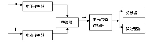 電子式電能表工作原理